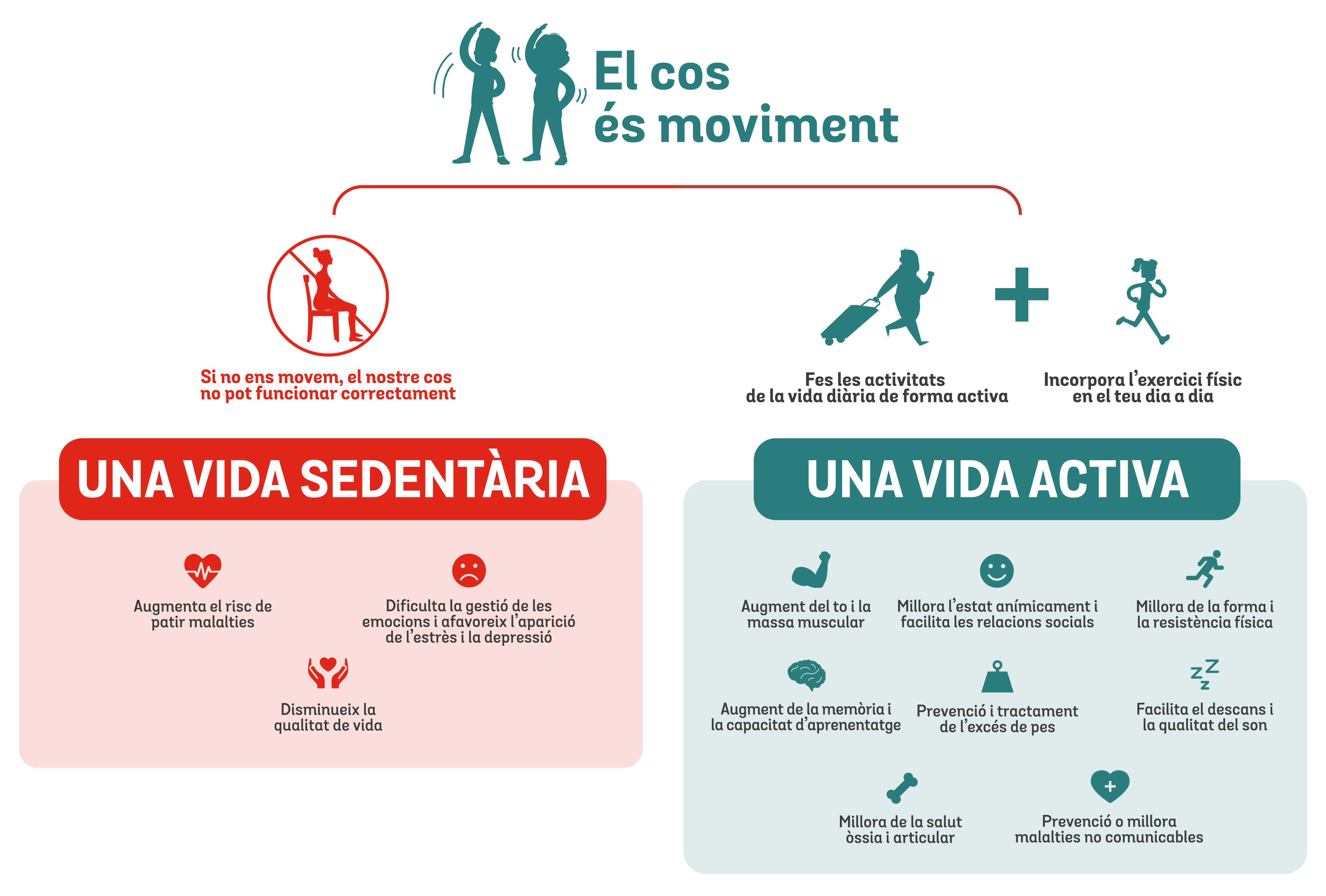 El cos és moviment